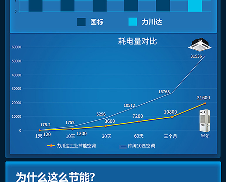 l力川达新款省电空调-拷贝_06.jpg