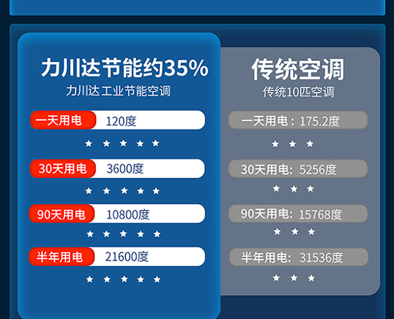 l力川达新款省电空调-拷贝_08.jpg