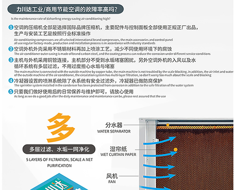 l力川达新款省电空调-拷贝_15.jpg