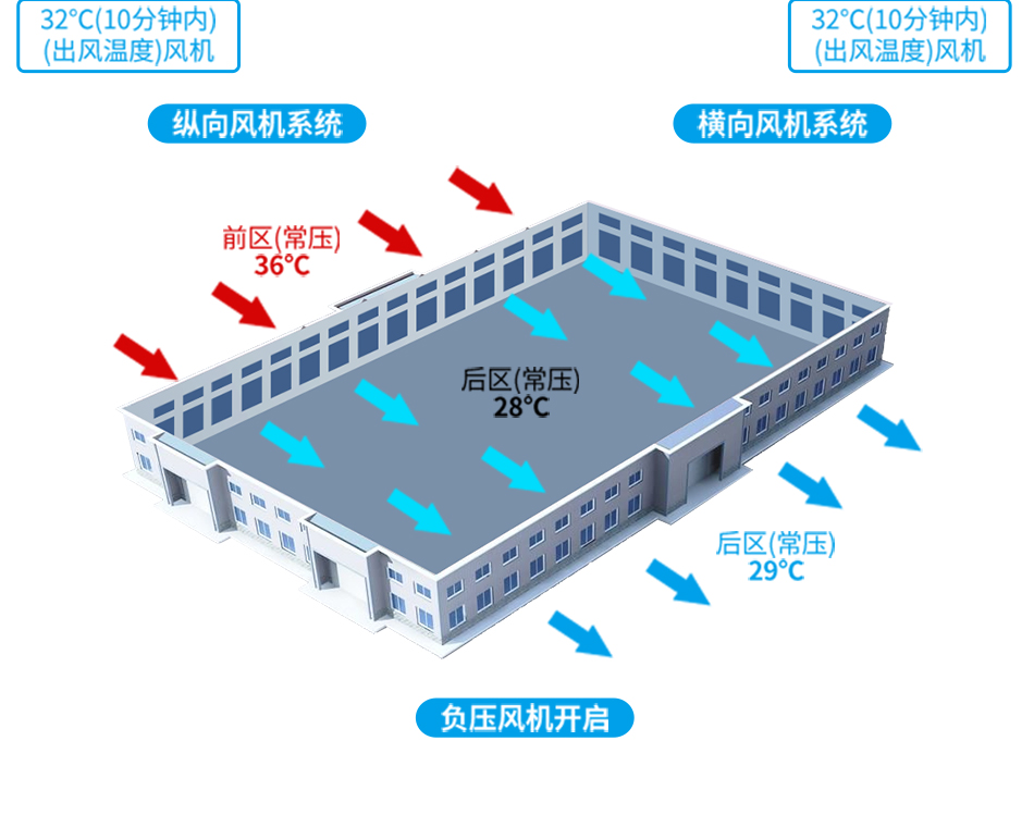玻璃钢喇叭风机-力川达_08.jpg