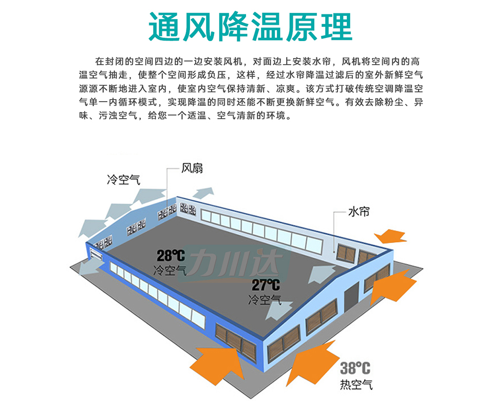 玻璃钢喇叭风机-力川达_28.jpg